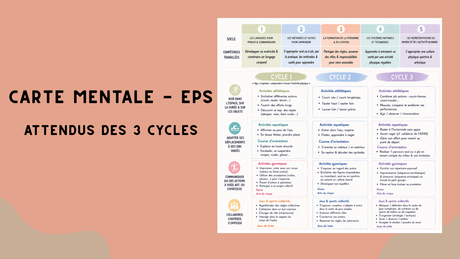 Carte mentale EPS