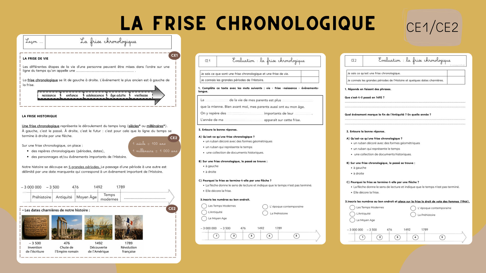 La frise chronologique