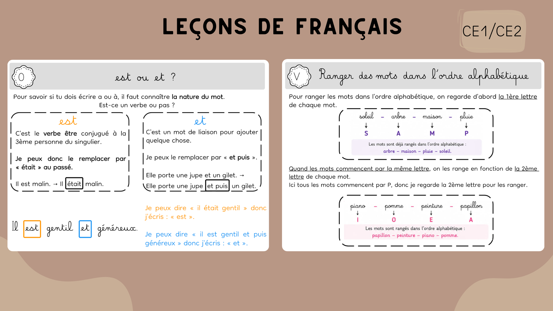 Leçons français CE1:CE2