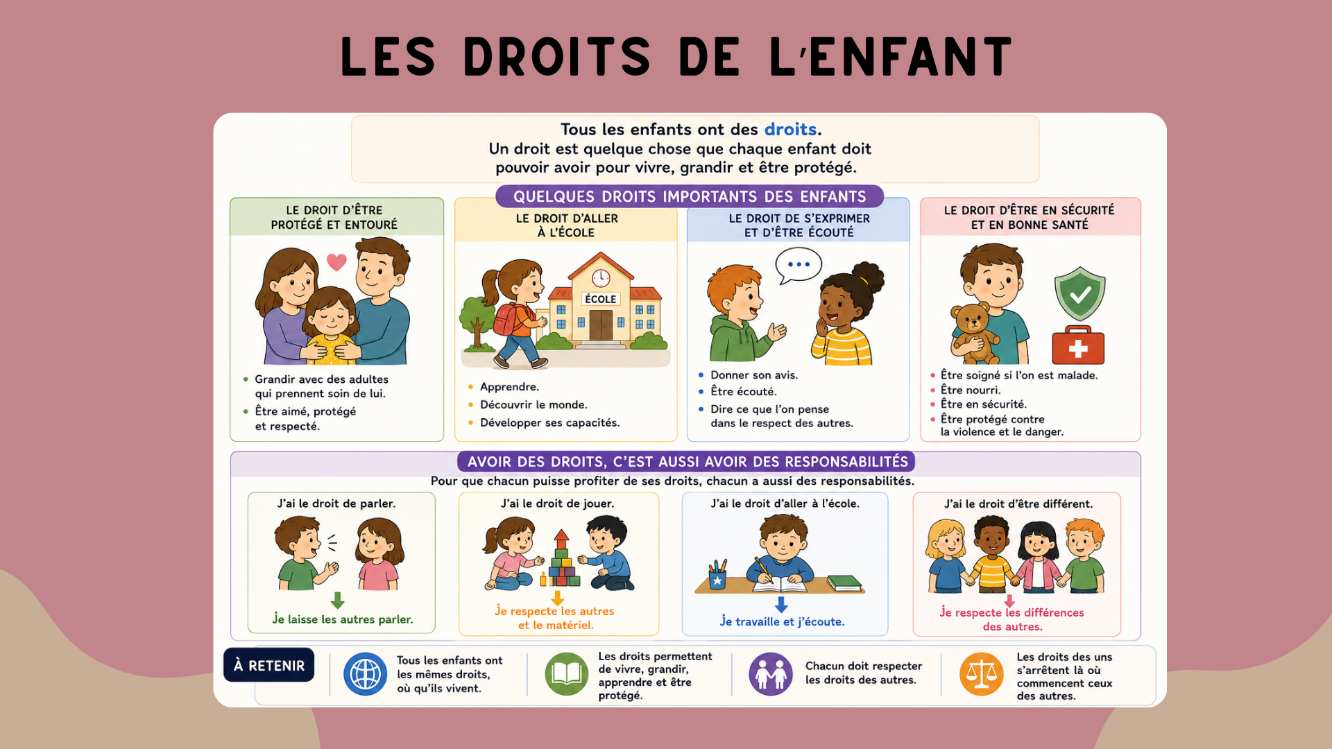 Les droits de l'enfant